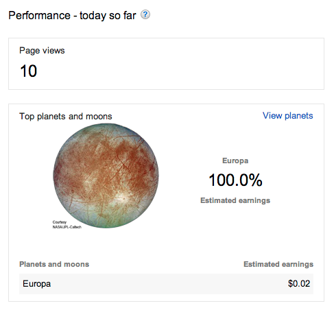 Top visits from planets and moons.